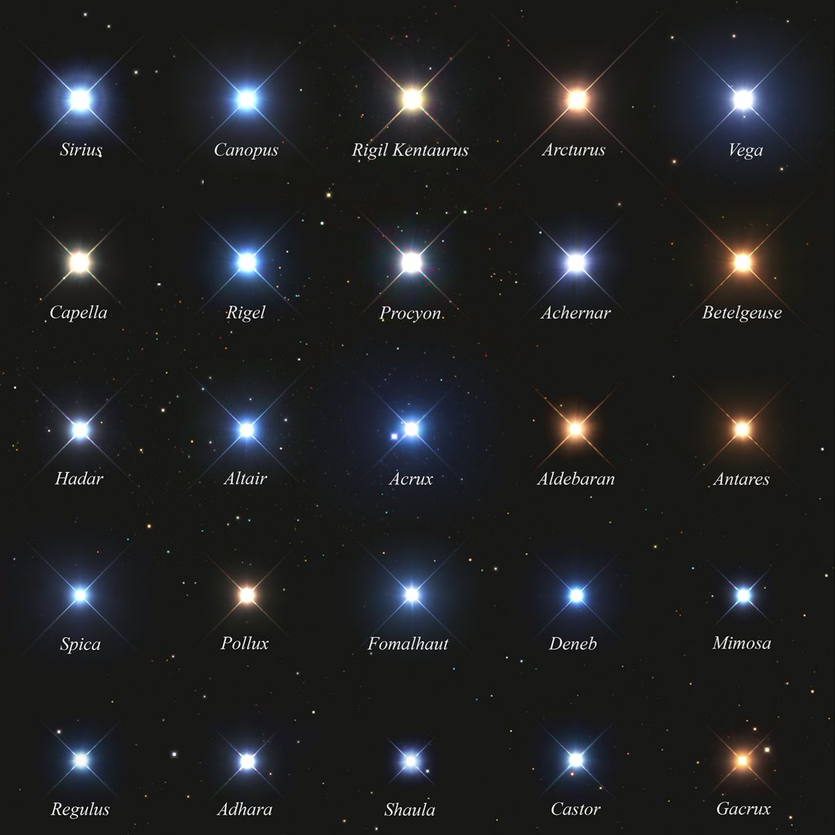 uhd2020's tweet photo. 25 brightest stars in the night sky 🌌

Which one is your favourite? https://t.co/etgDTYdEB9