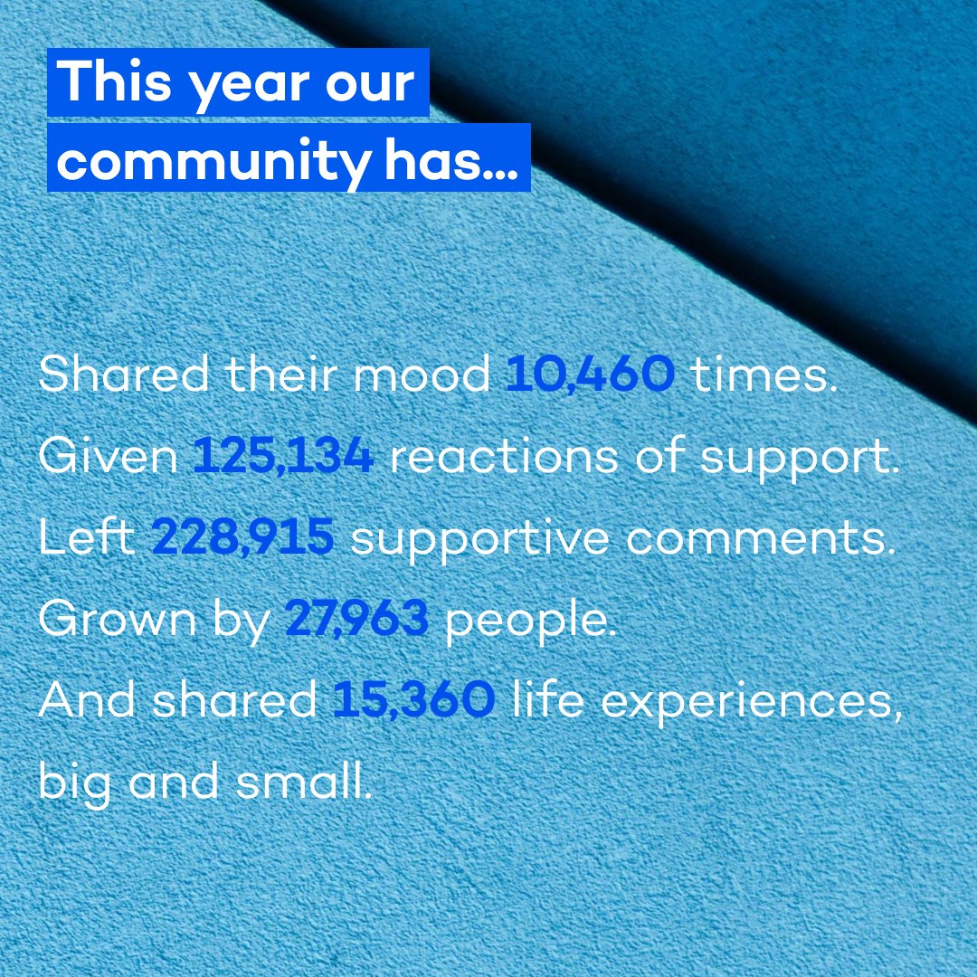 Our #CommunityWrapped2022.
We've felt a lot of feelings, shared a lot of life experiences, shown each other love and support and been there through all the good and bad that cancer brings. 

Here's to doing 2023 together 💙