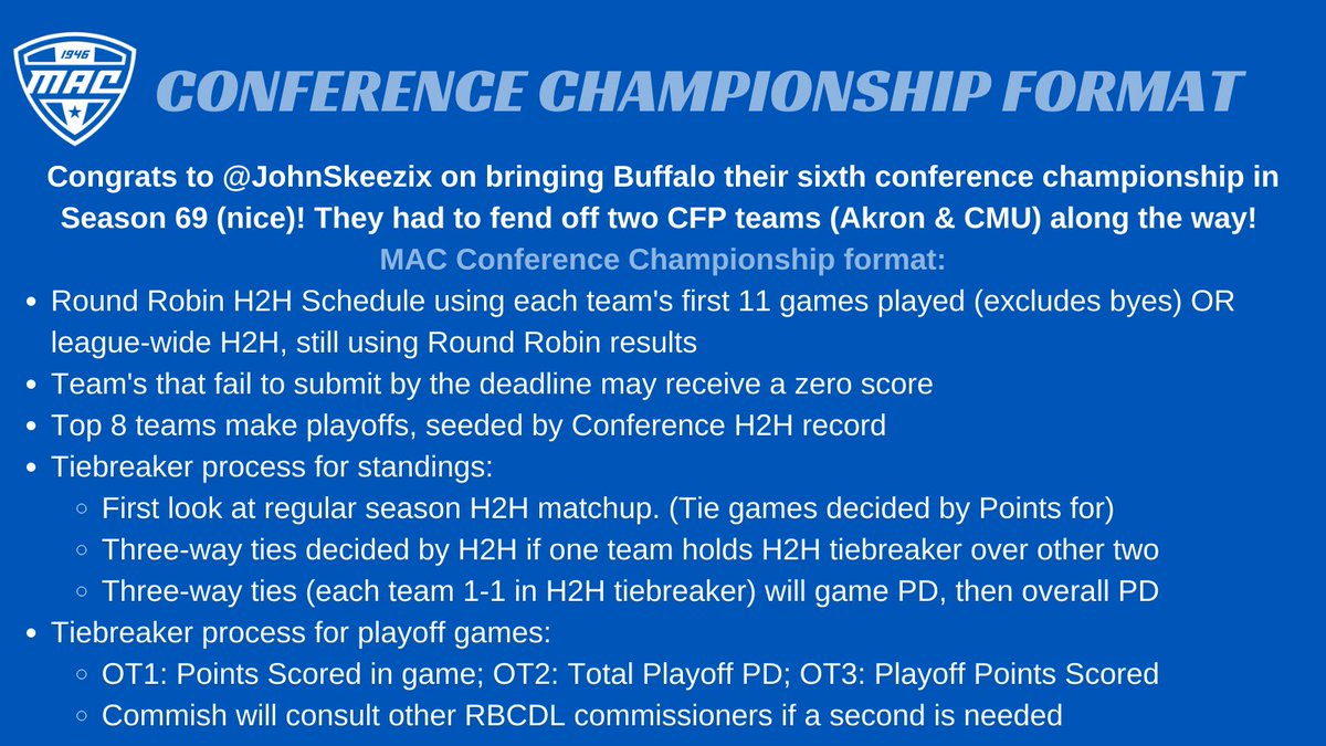 Score submission link in Buffalo Blue: docs.google.com/forms/d/1_Yu4P…