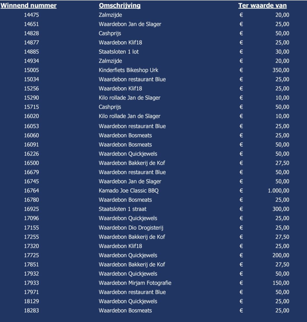 Uitslag Grote Verloting👇

(1/2) 

#GroteVerloting