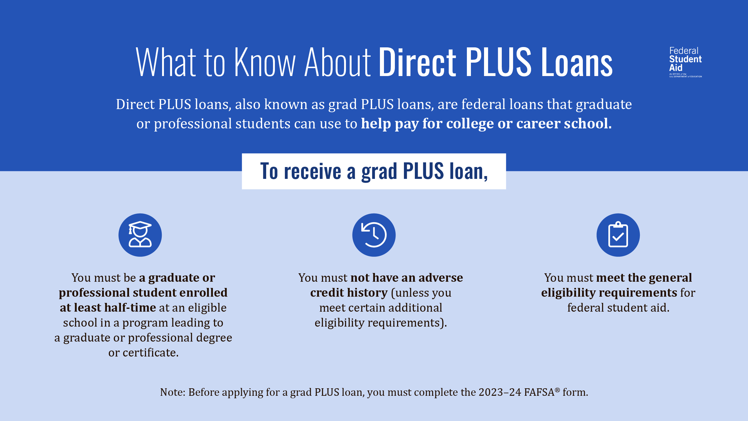 Graduate 2024 plus loan