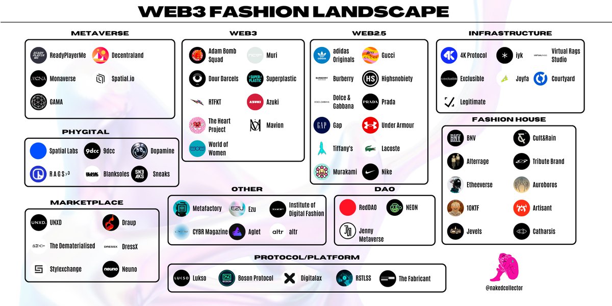 the-naked-collector-on-twitter-fashion-nft-landscape-end-of-year-2022