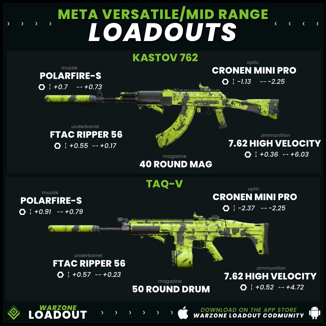 Best Warzone 2 loadouts — Best meta loadouts, weapons, and classes