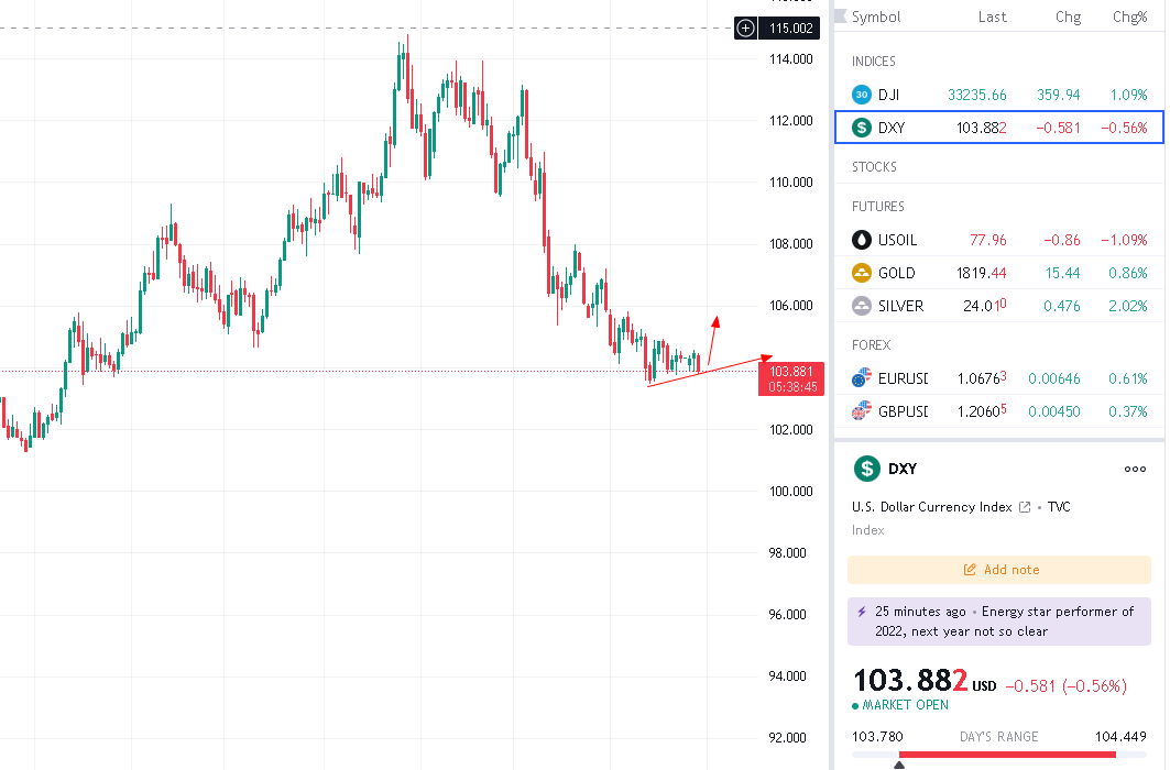 RedLarock's tweet image. #EURUSD EURUSD suggests trying a light short position at 1.0678 with a stop loss of 1.0720 and a take profit temporarily at 1.0400-1.0000 First you must make sure it is not broken