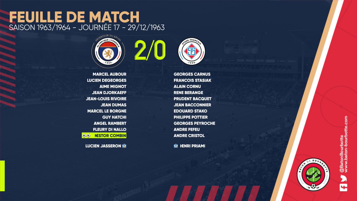 BatonBourbotte's tweet photo. Ça s'est passé un 29 décembre avec le #BatonDeBourbotte en jeu
Nombre de matchs : 3
Nombre de changements de détenteur : 1
Dernier match pour le bâton : @OL (🏆) 2/0 STADE FRANCAIS (1963)
#OLSF https://t.co/C4eGPflkn5