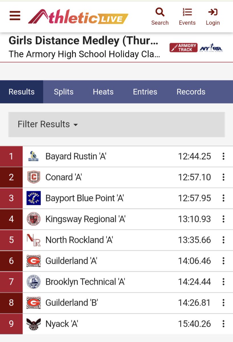 Congrats to our girls DMR, <a href="/briannaambro/">Brianna Ambrosine</a> , <a href="/AvajAlexander/">Ava Alexander</a> , <a href="/HannahBetchyk/">Hannah Betchyk</a> and <a href="/EllieKeefer23/">Ellie Keefer</a> ran a US #1 time of 12:44.25!!!

<a href="/WCRustinKnights/">WC Rustin Athletics</a>
<a href="/PennTrackXC/">MileSplit Pennsylvania</a>