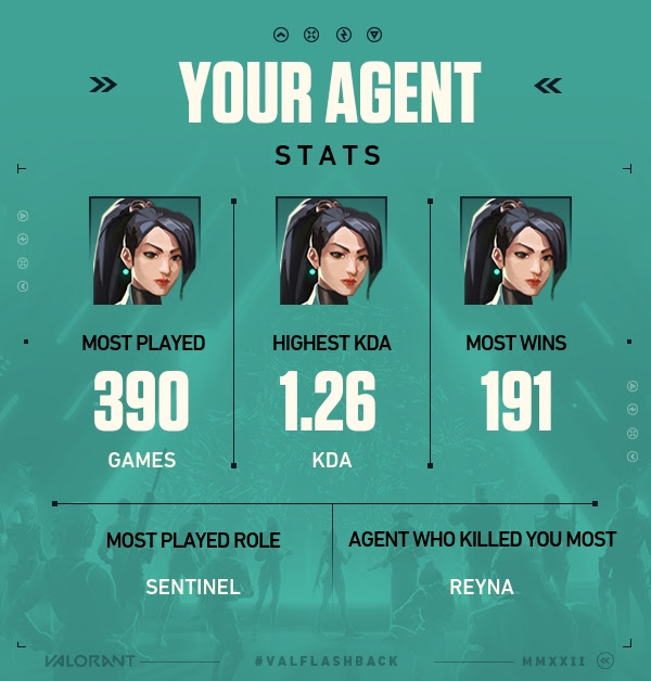 vilkata77's tweet photo. #VALFlashback Its not what i expected but it was hones work. This year i was a little bored of the game , so lets hope i can bring back the same emotions i was putting into the game in Beta and S1-2. This year i played just 19h, lets hope the next one is the one that i pop off <3 https://t.co/h08JViVmhl