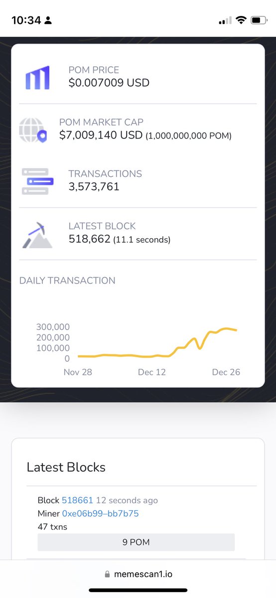 Look at those daily transactions!!! 

The #PomChain is growing and scorch is spearheading the growth!!!!

If you aren’t part of the #Pom ecosystem you should really take a look. 

Such an undervalued #L1 #Blockchain that will sky rocket in the bull run 

#ProofOfMemes #Mainnet