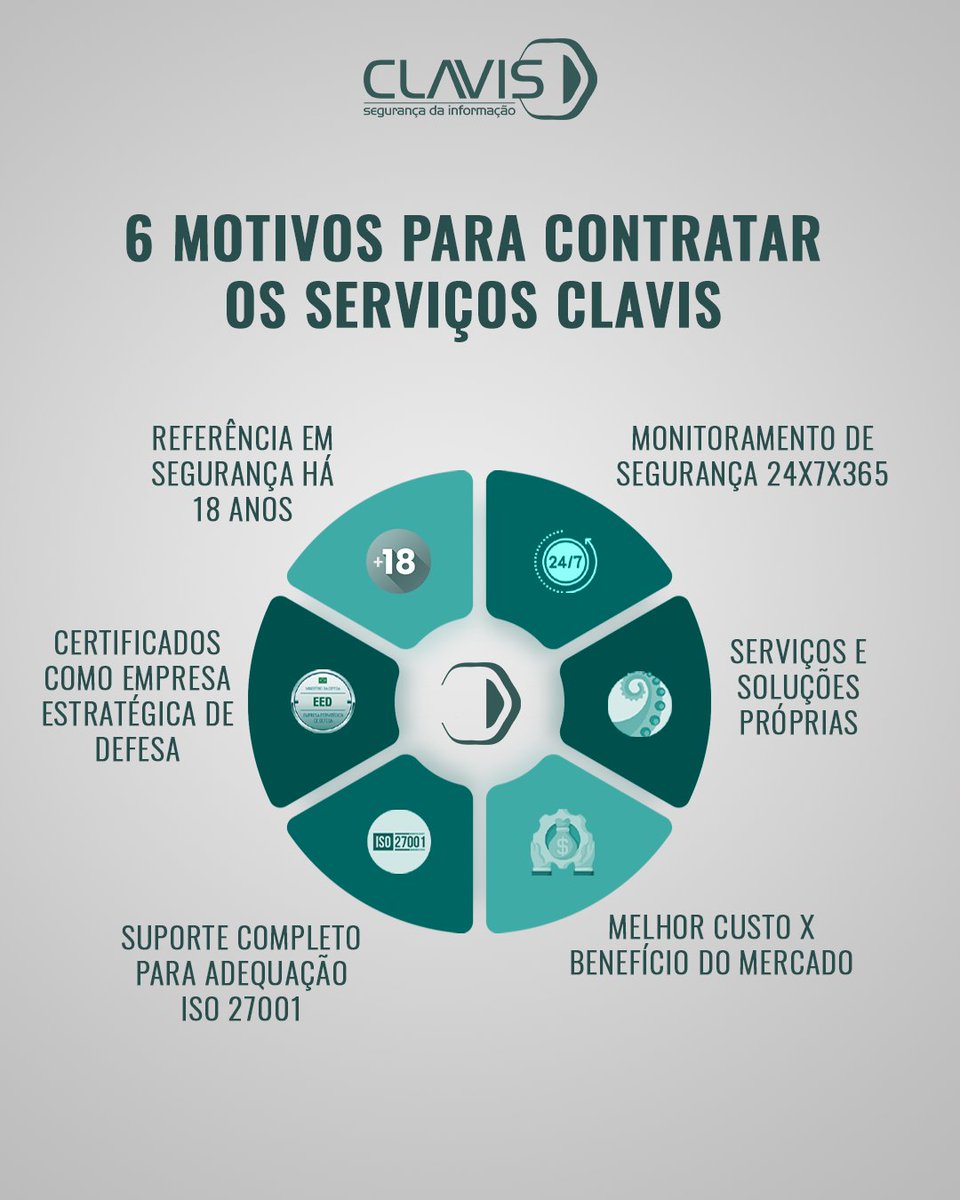 ClavisSecurity's tweet photo. 📧  Entre em contato e marque um bate-papo com nossos representantes comerciais ➡️  https://t.co/C2LXjEu6qW

#Clavis #soc #gestaoderiscos #gestaodevulnerabilidades #compliance #lgpd #pentest #siem #segurançadainformação #cibersegurança https://t.co/5mZ4kBj8Sf