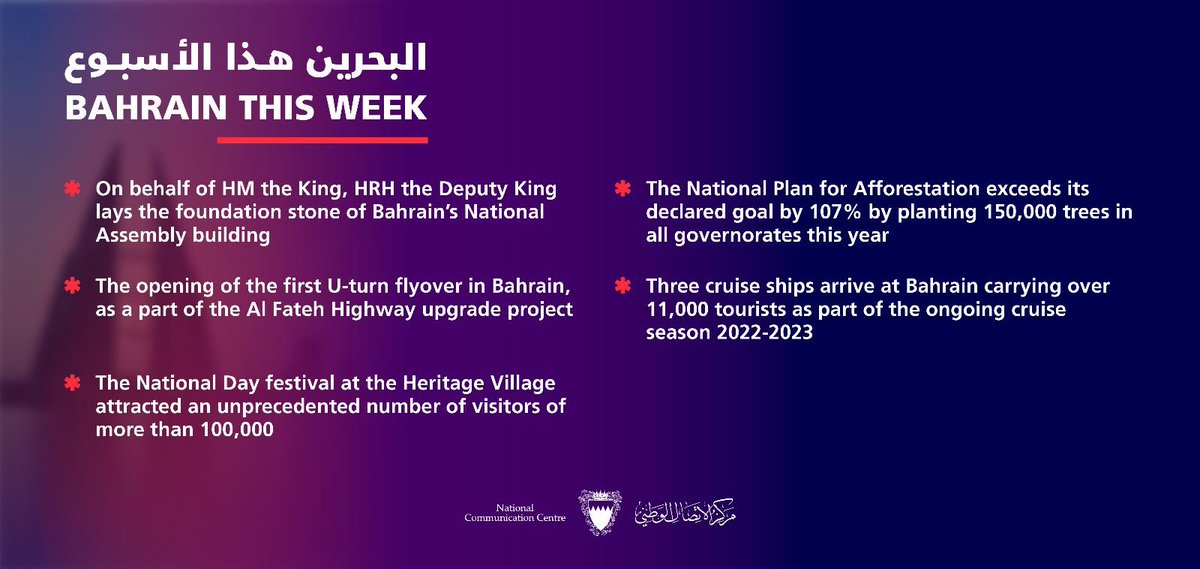 nccbahrain's tweet photo. #البحرين_هذا_الأسبوع 
#BahrainThisWeek 
#البحرين 
#أعياد_البحرين
#البحرين_بلدنا_بلدكم
#Bahrain
#bahrainyoursours https://t.co/IbzuH7fEFM