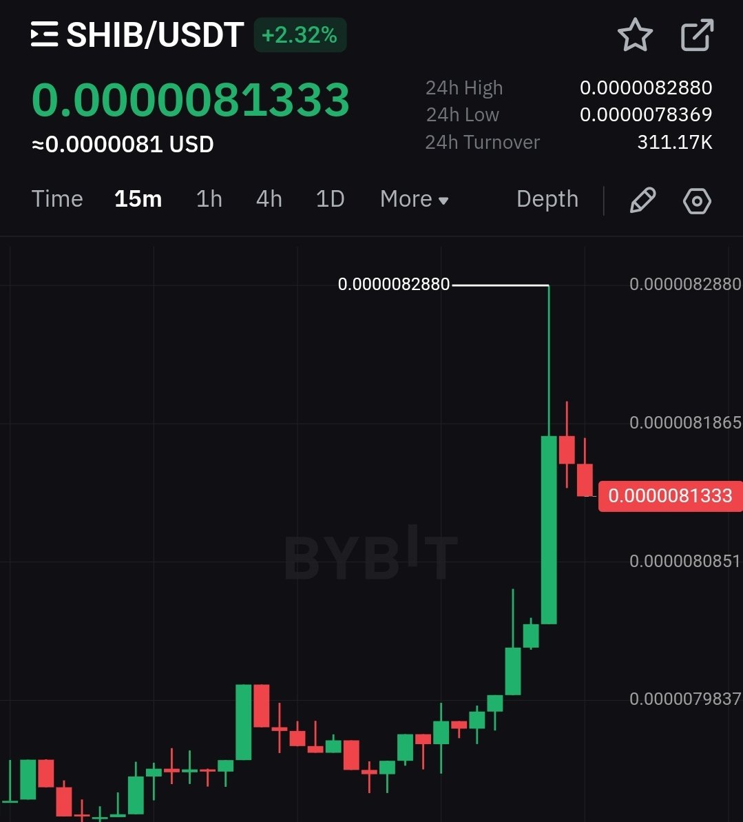 elethereum's tweet photo. $SHIB Pumping!!🚀🚀 

Shytoshi Kusama says he is meeting with the team to finalise and launch #Shibarium very soon. https://t.co/H5Tl2CcIDP