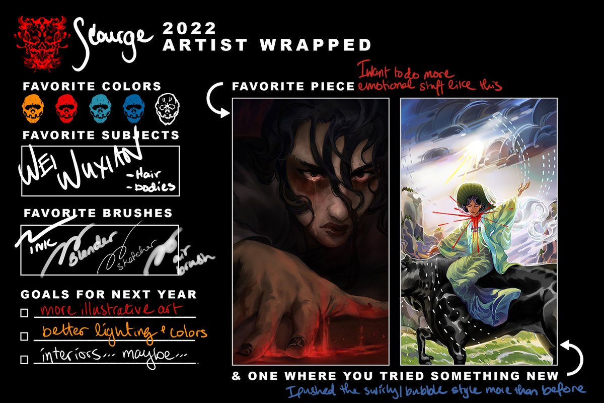 aw yeah it's that time of the year again 
#2022artistwrapped