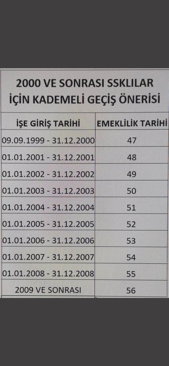 #2000lerKademeliEmeklilikİstiyor #2000SonrasıSgklıAdaletİstiyor