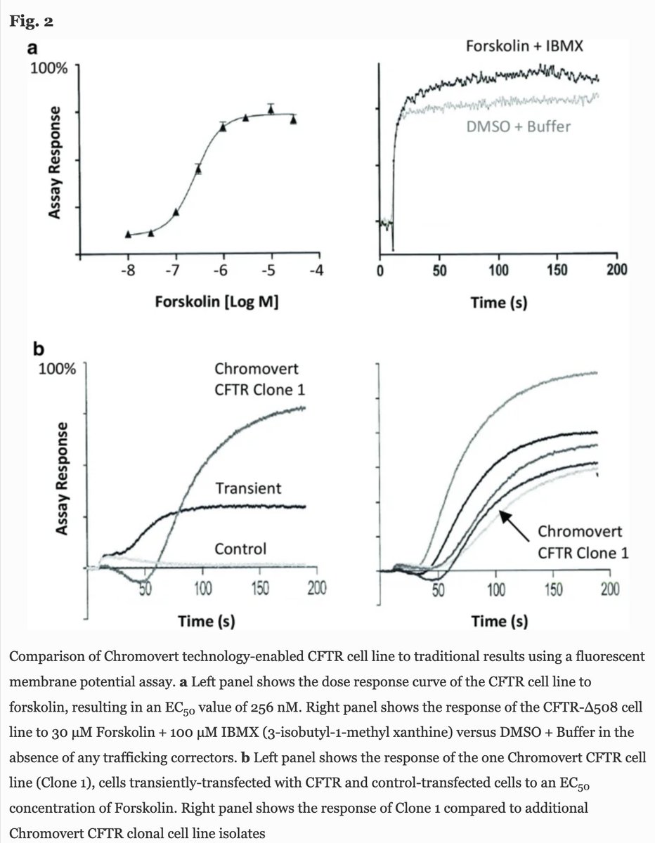 What's next for us? #Chromovert® is a validated technology: it has already been successfully applied to a range of commercial programs. Now, the technology is ready for “Drug discovery at Scale.”™ Read the paper: link.springer.com/article/10.100… #kambizshedkar #abudhabi #dubai #uae