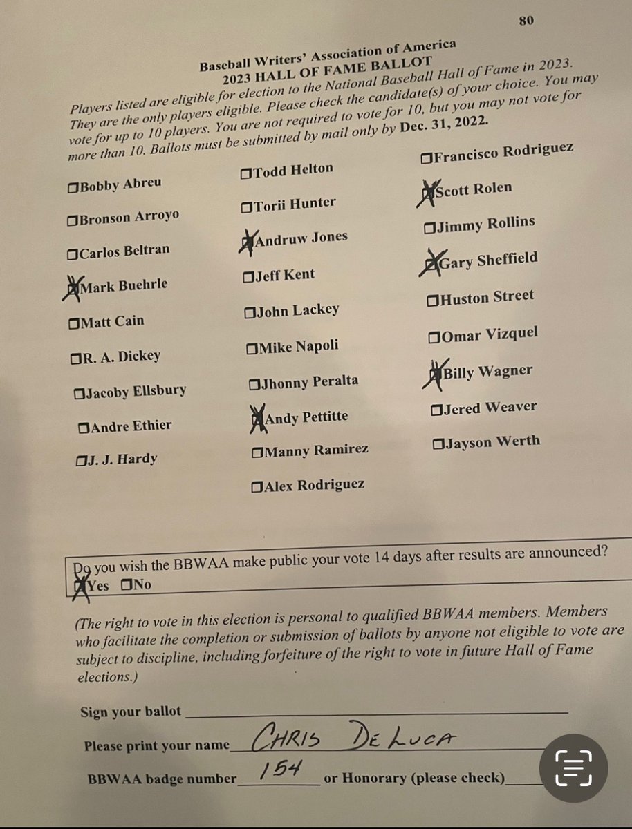 Here’s my 2023 #HOF ballot. 

Go crazy <a href="/NotMrTibbs/">Ryan Thibodaux</a>