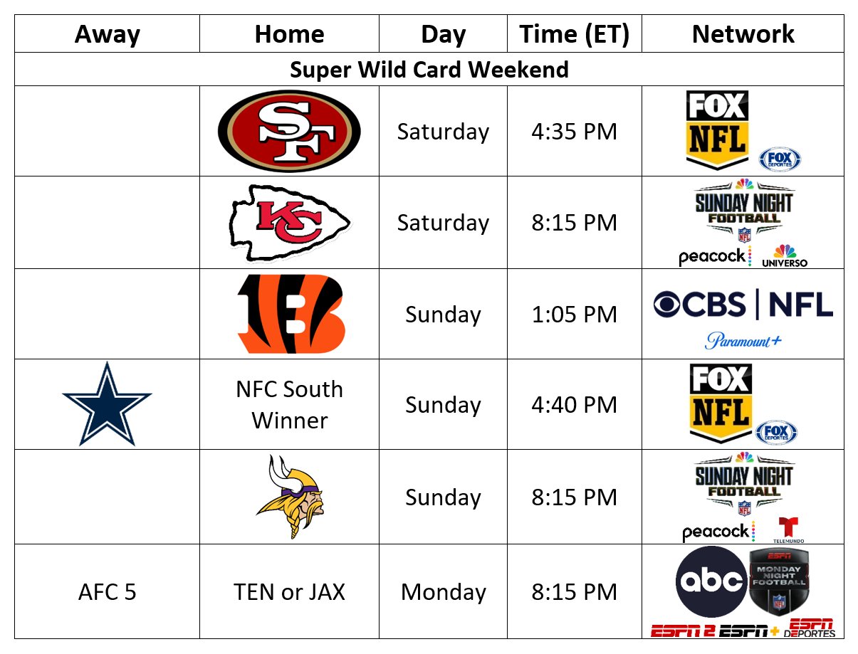 NFL345 on X: .@NFL Wild Card & Divisional Playoff Schedule