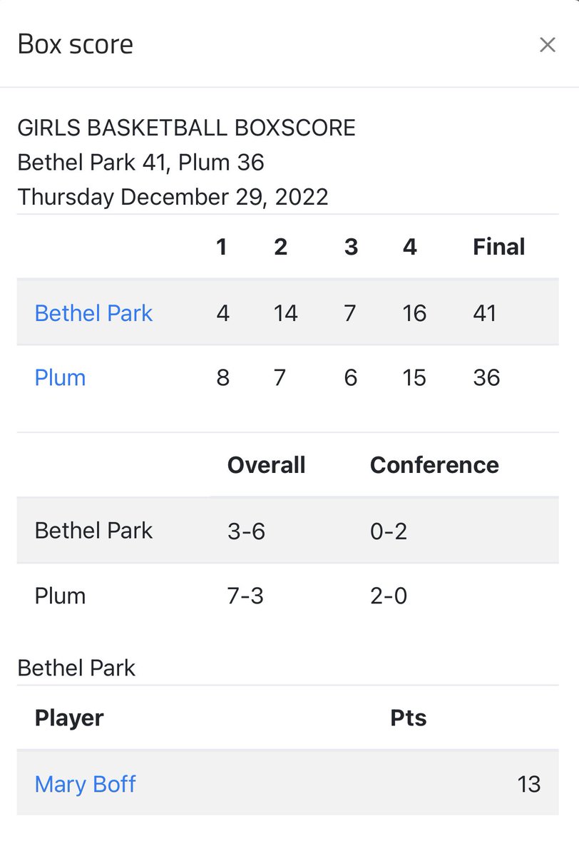 Bethel Park Girls Basketball tweet media