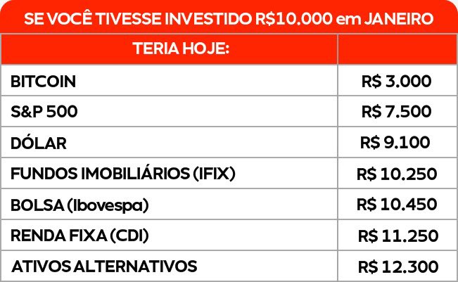 OPaiBolsa's tweet photo. Esses foram o resultados do ano de 2022.
Com base nesses retornos, o que você espera para 2023? https://t.co/q4bmujL5NJ