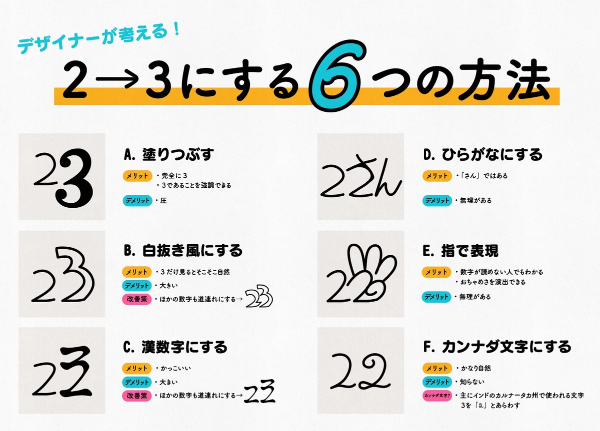 「3」と書くところを間違えて「2」と書いてしまった！書き換える方法6つ！！