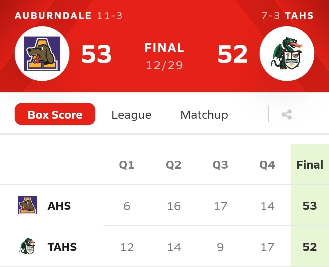 Hounds win 53-52 vs Taylor Allerddice of Pennsylvania to go 11-3. @Neturner2023 scored 26pts 14rebs and <a href="/KervinKnaggs/">Kervin Knaggs</a> score 12pts. Hounds face Metrolina tomorrow. <a href="/E_tada_Rob/">Adale Coach E</a>