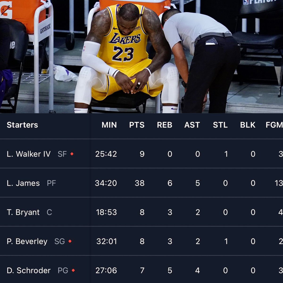 NBAMemes's tweet photo. It’s wild to hear LeBron hint at retirement, but at this point I understand.

A 37 year old man shouldn’t have to carry this much load for one team 🙅🏽‍♂️ https://t.co/EjvAWYFWAR