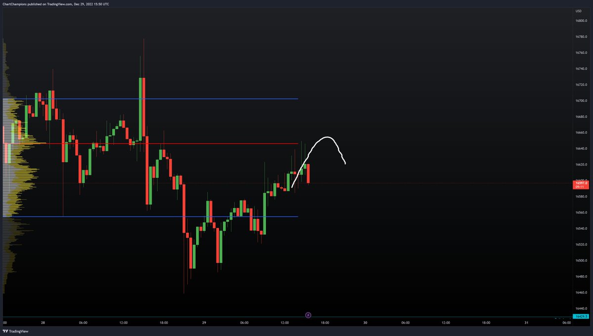 CCPool_Daniel's tweet photo. Daniel: I would like to see this *draws magic $BTC line*

#Bitcoin: Say no more

*Bitcoin over the following 8 hours follows my line to absolute perfection*

Another great day at the office together with #CCPool winning trades🐳🔮❤️💰 https://t.co/nVQoBYRE1F