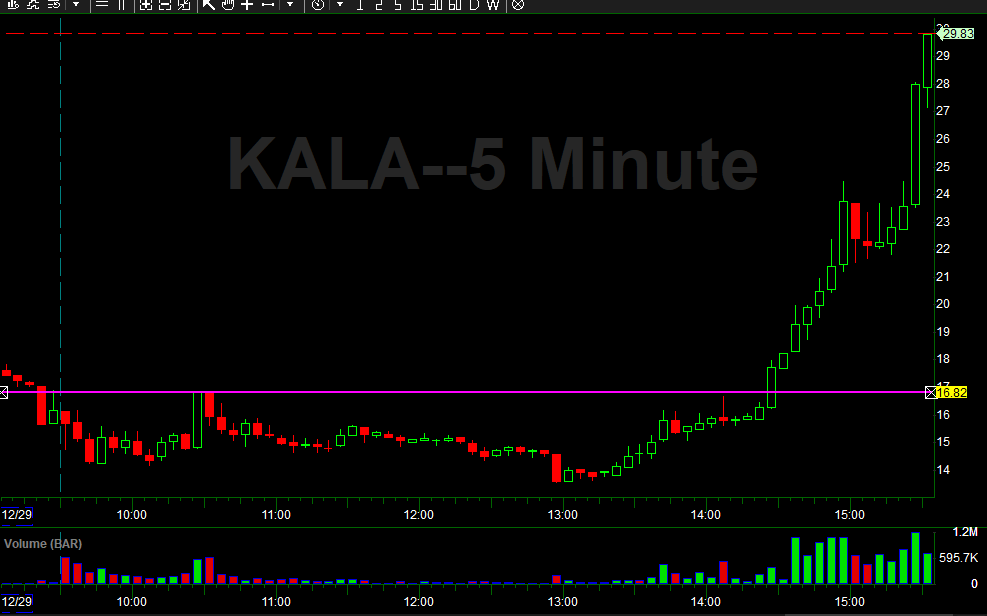 ShortDaPos's tweet photo. $KALA A #TopTickaa's afternoon delight. https://t.co/EA61ts4DbW