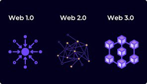 sidneyswift's tweet photo. Web 3, aka the "Semantic Web" is an umbrella term for a set of technologies and initiatives that aim to improve the ability of the internet to understand and interpret data. Here are ten ways that web 3 could potentially improve the entertainment industry 🧵 https://t.co/FmZat3UJyn