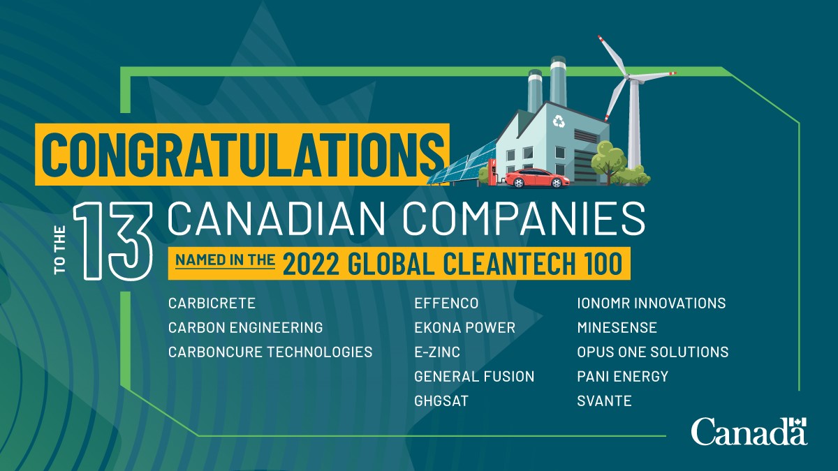 CanadaTrade's tweet image. Let’s congratulate the 13 #CdnBusinesses on the @cleantechgroup 2022 #Cleantech100 list!
 
These companies exemplify the world-leading clean technology excellence flowing from #Canada. 🇨🇦
👉tradecommissioner.gc.ca/sectors-secteu…

#YearInReview