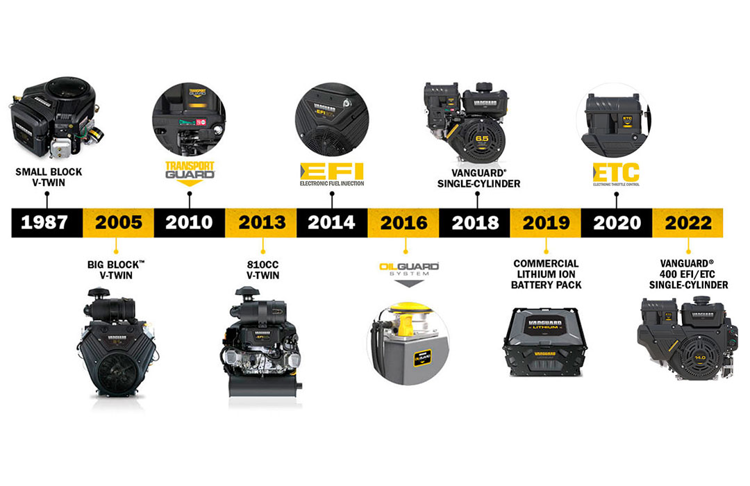 When it comes to power, you can trust us. With over 110 years of experience in power application, we know the right way to help you. Learn more about how we can be your trusted partner: ow.ly/VbpE50M3KCS #TrustThePower