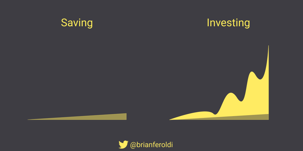 dinerobolsa's tweet photo. 10 visuales que todo inversor debería ver y memorizar.

1. Diferencia entre Ahorro e Inversión

Ahorrar aumentará tu patrimonio. Invertir hará que crezca exponencialmente. https://t.co/A97SUF2vUI