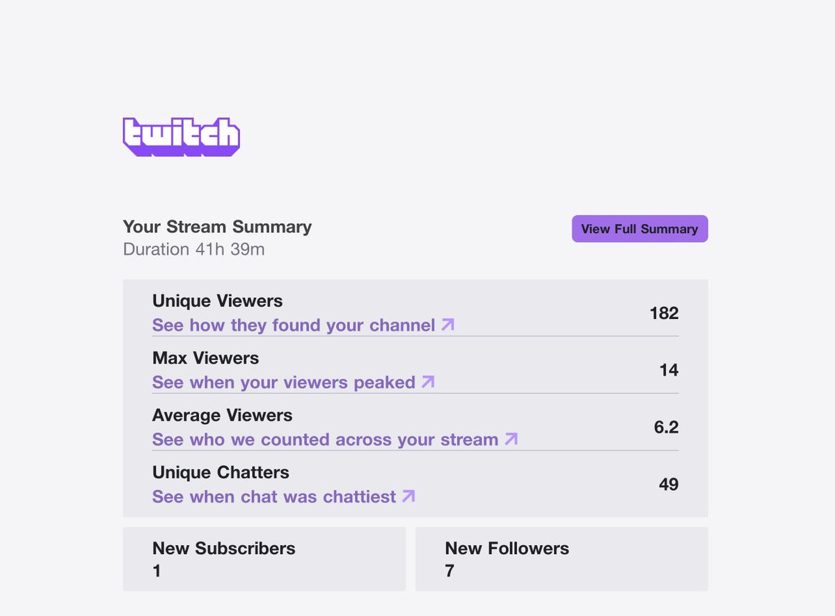 SWEETCHERRIES3's tweet photo. Itβs been a min since I did a extra long stream ππΎ. Just let the grind happen. I BE BACK LIVE AROUND 7/8pm tonight β€οΈππΎ https://t.co/Rthm6B90O6 I AM JUST TRYING TO MAKE A NAME for myself and be known in this gaming world π₯°β€οΈ #Cherriesgang #BLH #p3g #BGN #Raziorstream https://t.co/JZfg3PuQSL