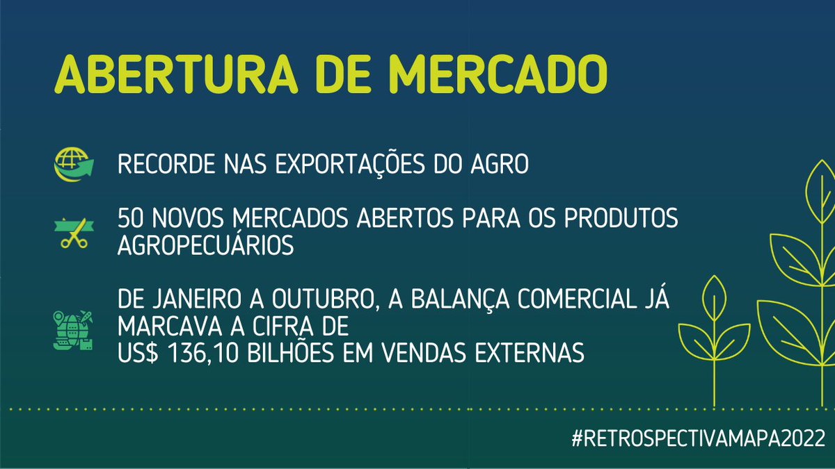 💰 Em 2022, o Brasil chegou a 50 novos #mercados abertos para os produtos agropecuários. Desde 2019, o número de novos mercados abertos ultrapassa 230. Isso significa que alimentos e demais produtos do #agronegócio brasileiro estão presentes em mais de 50 países.
