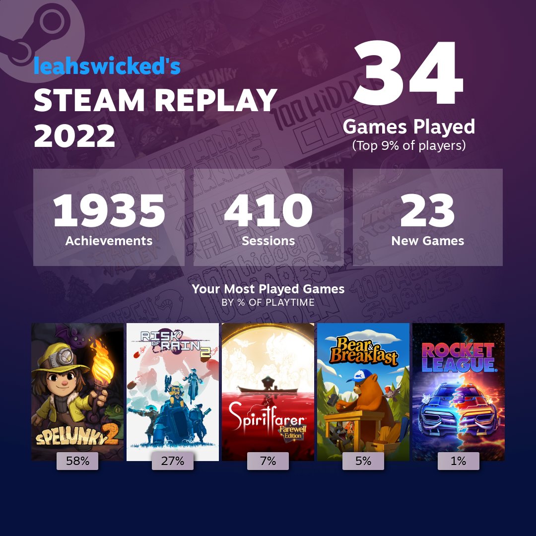 leahswicked's tweet photo. Achievements? Me? https://t.co/etMreFAddO