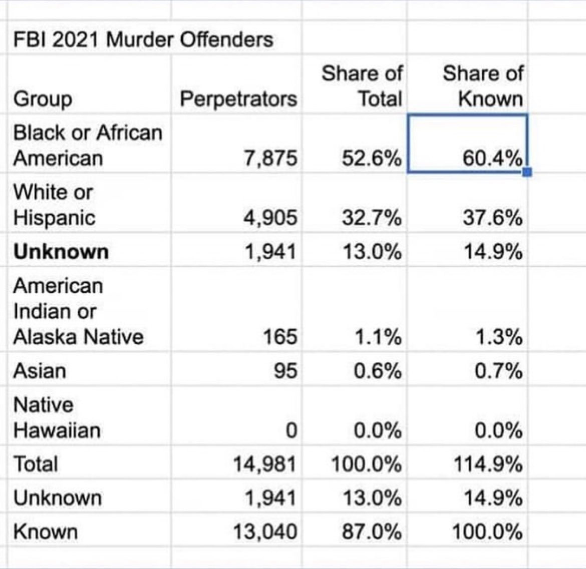 blackpill_rx's tweet photo. @AuroraPD @CrimeStoppersCO https://t.co/7k1zGiUHcb