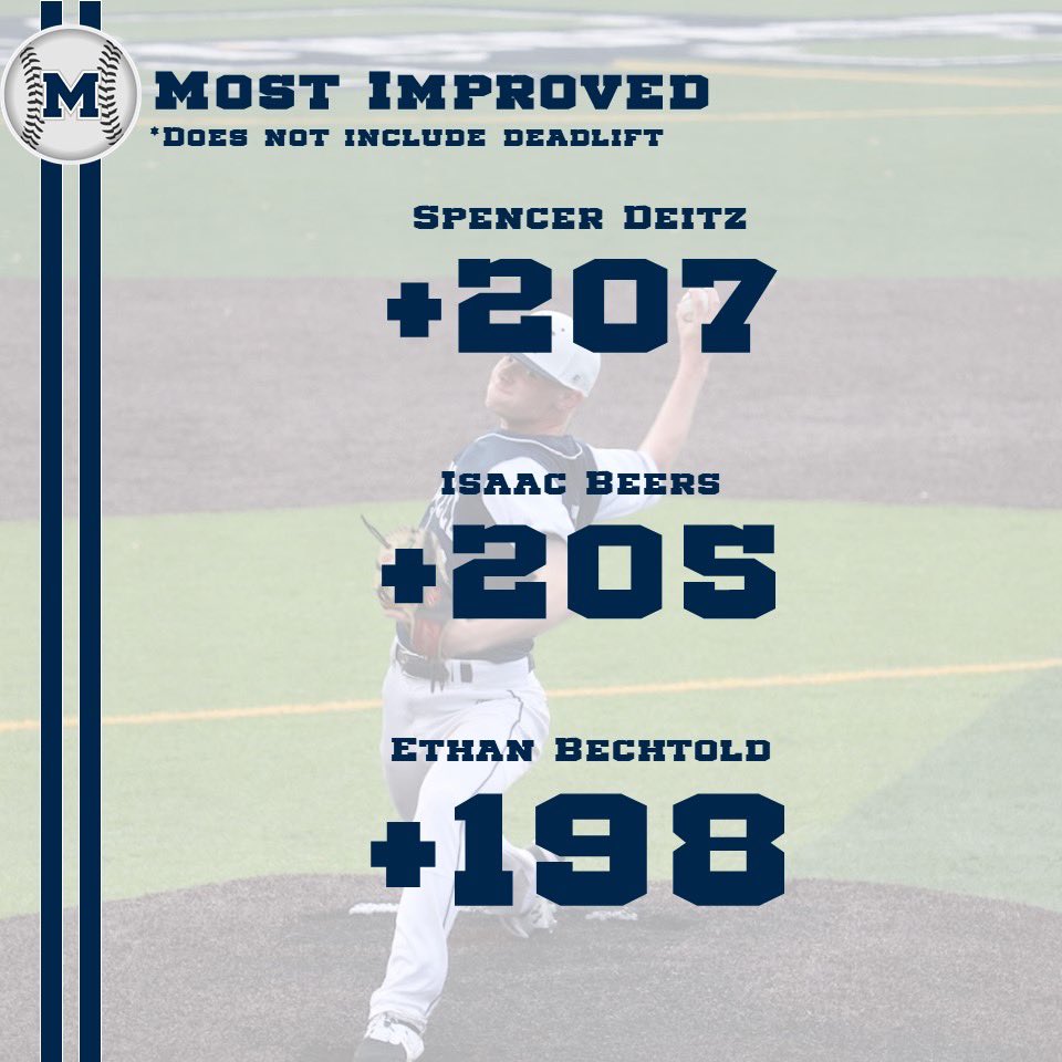 McDowellBseball's tweet photo. Big improvements in the weight room this winter!

👀💪📈 // #TrojansBaseball https://t.co/lPZz4UsLSH