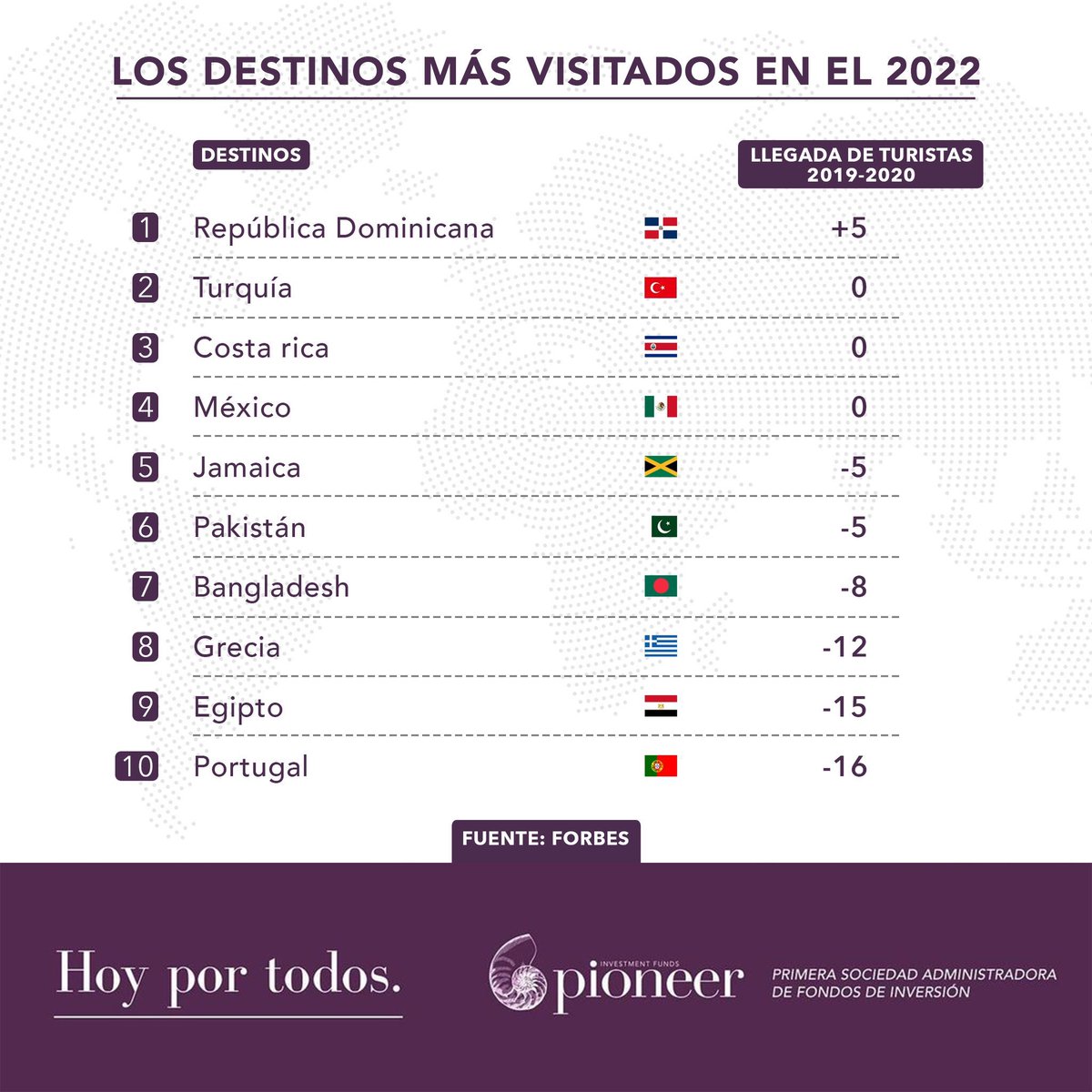 ReynaJerez89's tweet photo. Atención #PLFuPu
No lo vean para no amargarles el fin de año. #LuisSigue 👍🏽 https://t.co/dpzFcCAtjf