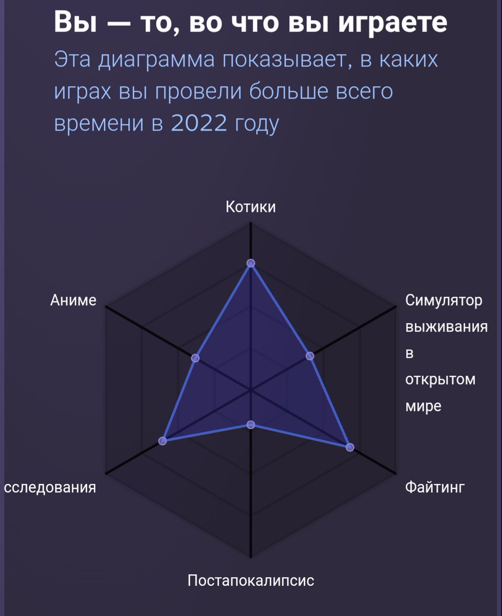 agent_n39's tweet photo. Вы - то, во что вы играете.
Вы - любопытный боевой котик. https://t.co/qF3mgmwXAV