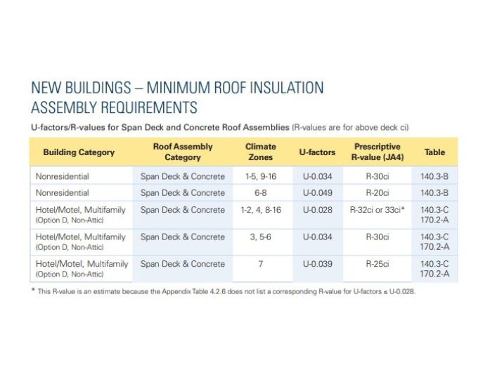 PIMA - polyiso tweet media
