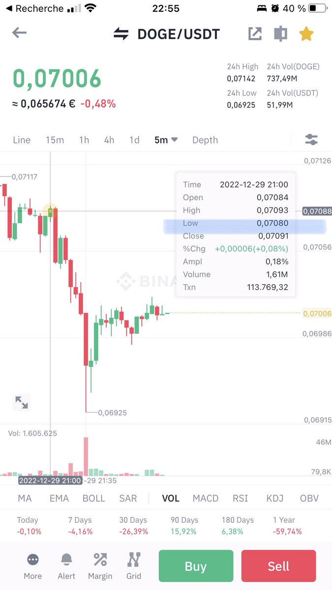 fleurialcom's tweet photo. $DOGE #SwingTrade (play between levels) β’ entry: 0.0698, targets: 0.0708 + 0.0719, expected profit: 3% β’ #DOGE #imbullance #imbearance #PricePrediction https://t.co/95N5ne46ZU