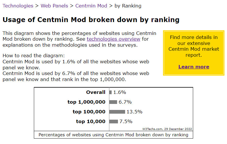 centminmod's tweet photo. Centmin Mod's @W3Techs WebPanel Top Sites info for December 2022 so far - Centmin Mod LEMP is used by 6.7% of sites in top 1 million traffic sites, 13.5% of sites in top 100,000 &amp; 7.5% of sites in top 10,000 https://t.co/uhRocSSFDS #linux #webpanels #centminmod #devops #sysadmin https://t.co/0IjB8nk5nA