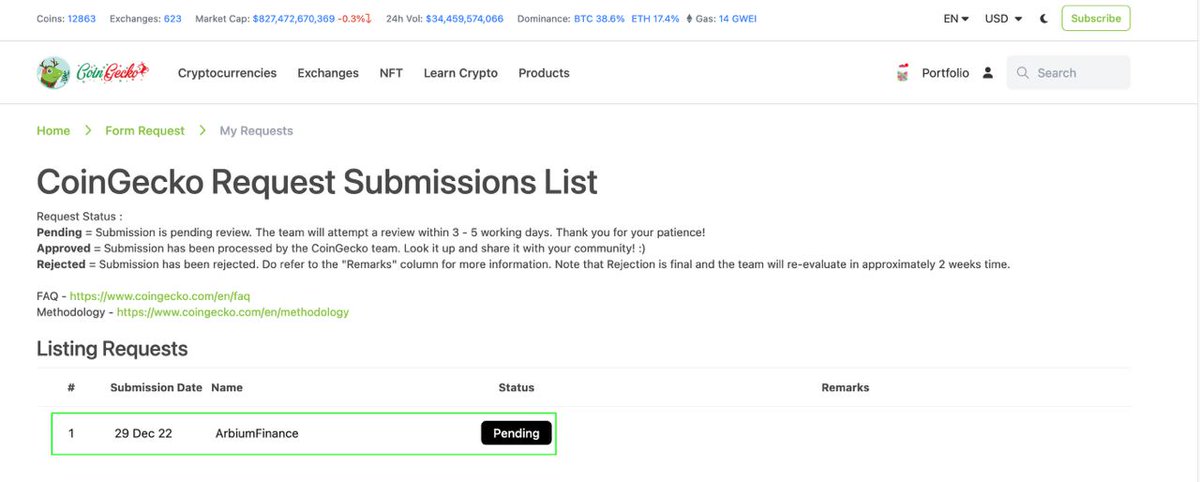 We applied $ARE to <a href="/coingecko/">CoinGecko</a> 🔥

We are already up 2000% from softcap 🚀
We reached another milestone of
20 $ETH 👀

Buy Link: pandasale.finance/launchpad/0xa8…

#arbitrum #Arbitrum_World #Arbitrum #CG