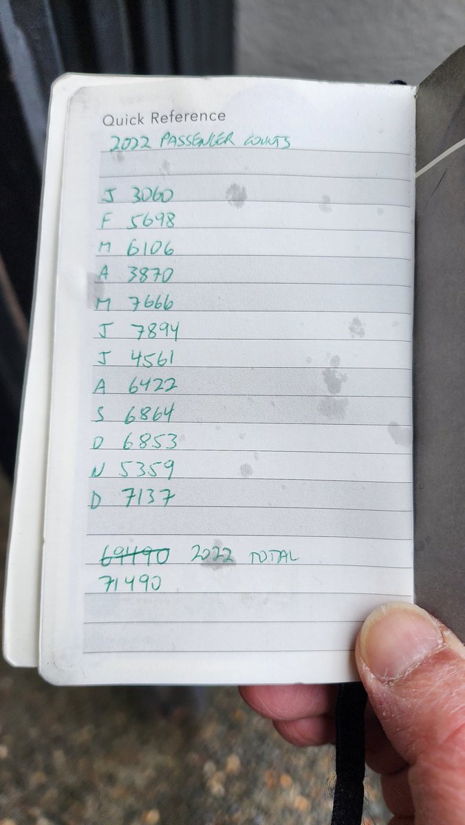 baseelo's tweet image. Well, that's it for 2022!
@TransLink @tinalovgreen