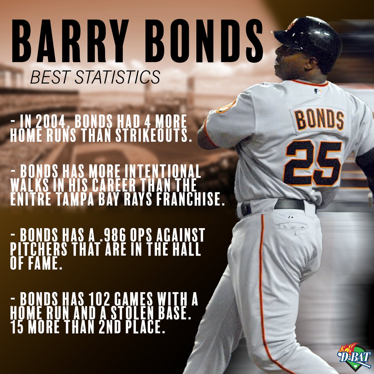 Some of Barry Bonds best statistics🤯 In your opinion, does Bonds belong in the Hall of Fame? #betterthanyesterday