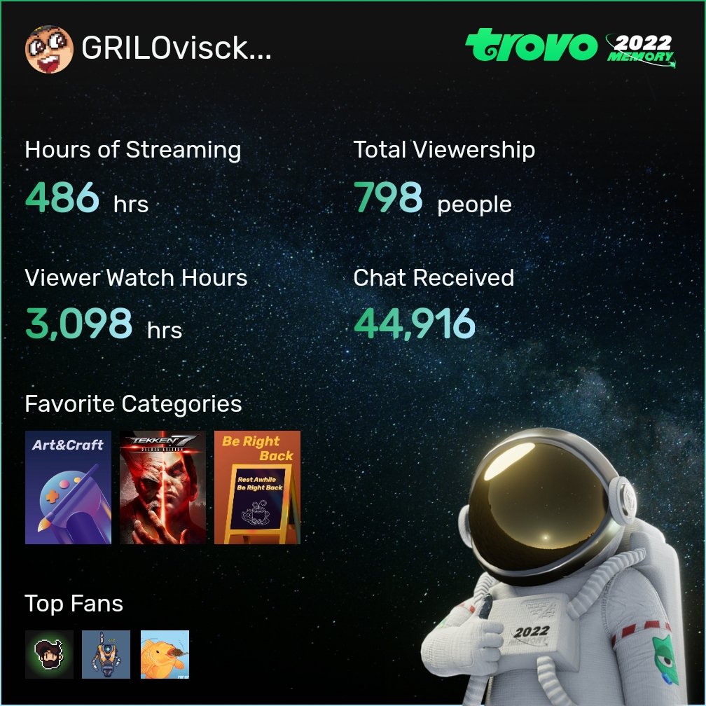 griloviscky's tweet photo. #trovo #TrovoMemory gracias por venir 🫂 https://t.co/rAhFLGs6KJ