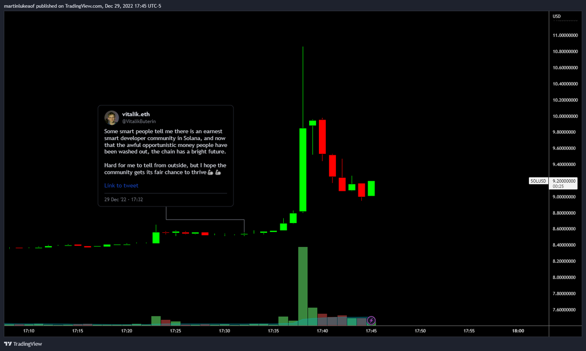 VentureCoinist's tweet photo. In a shocking turn of events it turns out that Vitalik was what gave $SOL believers hope to smash the market buy button. https://t.co/XkTTdjJDq7
