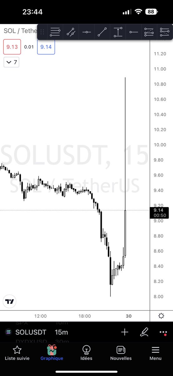 $SOL

+30% en 15min, quel marché de singe 🙈