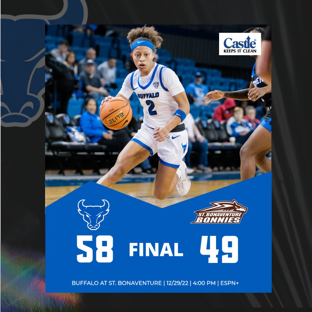 UBwomenshoops's tweet photo. MAKE IT FOUR IN A ROW FOR THE BULLS!!!

Buffalo closes out non-conference play in style as four Bulls score in double figures, led by Zakiyah Winfield who recorded her fourth straight double-double with 21 pts and 16 reb.

UB opens MAC play on Wednesday at Kent State.

#UBhornsUP https://t.co/NeJBX0ZPD6