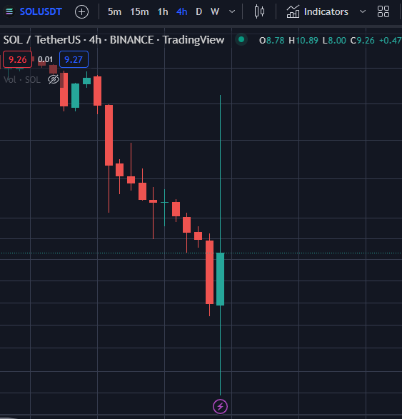 FinanceFr1's tweet photo. #SOLANA $SOL #doublesaber
Double Saber = exchanges #liquidation
#Darkmoul #comics https://t.co/tUwme8UgfF