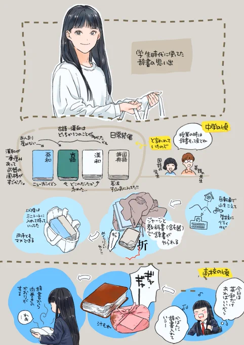 辞書の思い出。 